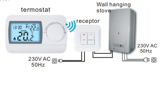 Werkt met de meeste verwarmingssystemen Automatische verwarmingsketel Programmeerbare thermostaat Wit Aangepaste temperatuurregeling Oplossing voor HVAC-systemen