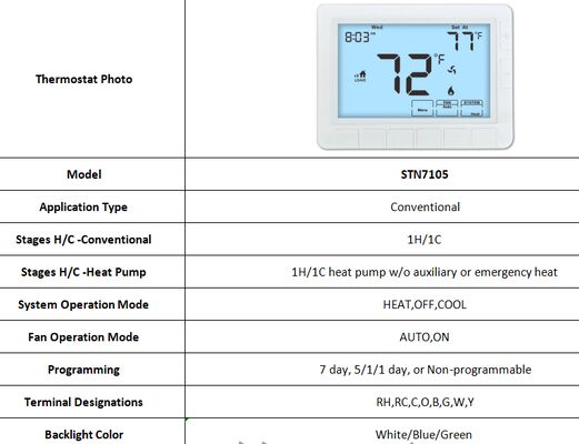 Temperatuurbereiken 0°C tot 37°C Elektronische kamerthermostaat met 2 AAA alkaline batterijen Voeding en AUTO Ventilator Bedieningsmodus voor verwarming en koeling