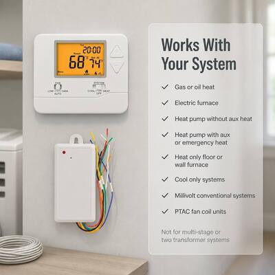 Witte Programmeerbare Draadloze 915MHZ Airconditioning 1 Warmte 1 Koeling RF PTAC Thermostaat Met LCD Display